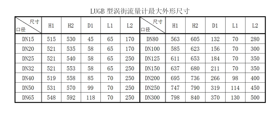 产品参数