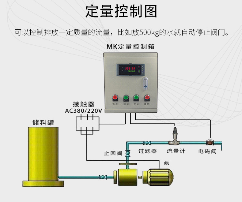 涡轮流量计