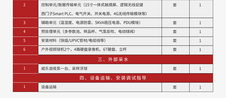 配件清单