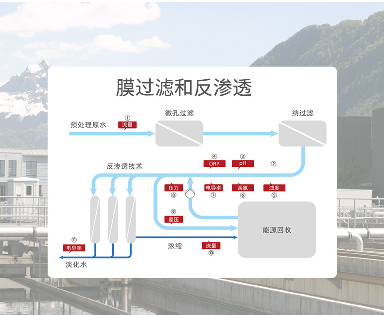 水处理行业-2025.4_14.jpg