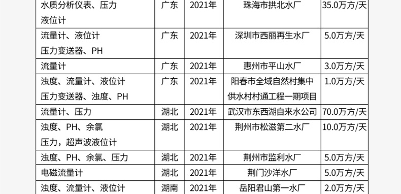 水处理行业-2025.4_26.jpg