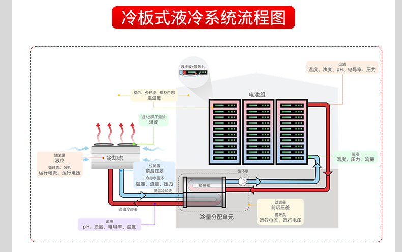 液冷行业解决方案-2025.4_11.jpg