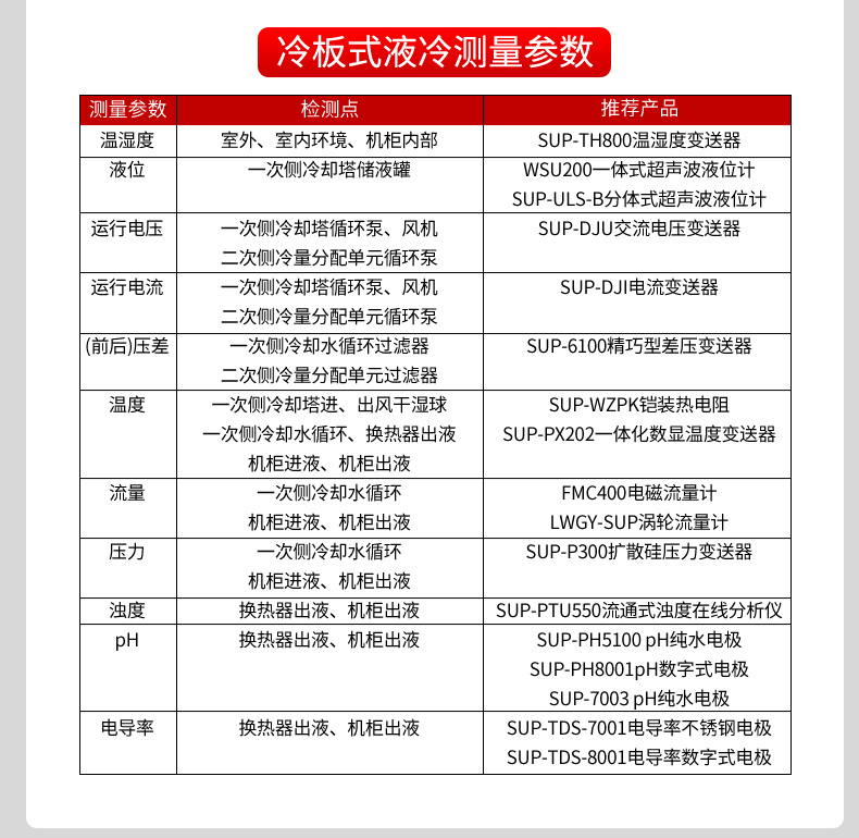液冷行业解决方案-2025.4_12.jpg