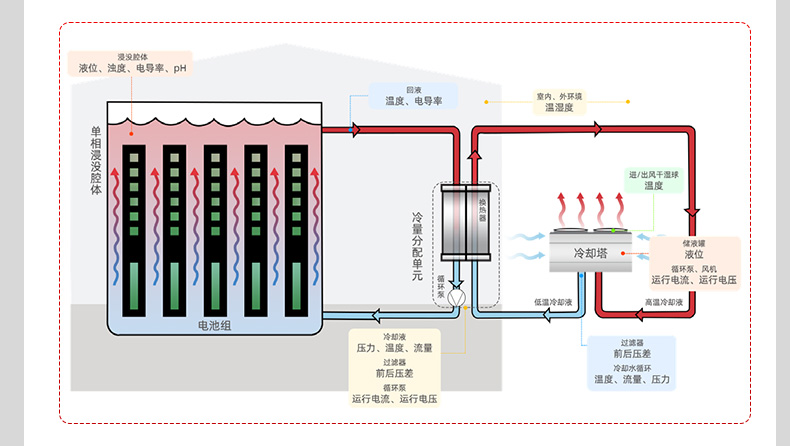 液冷行业解决方案-2025.4_15.jpg