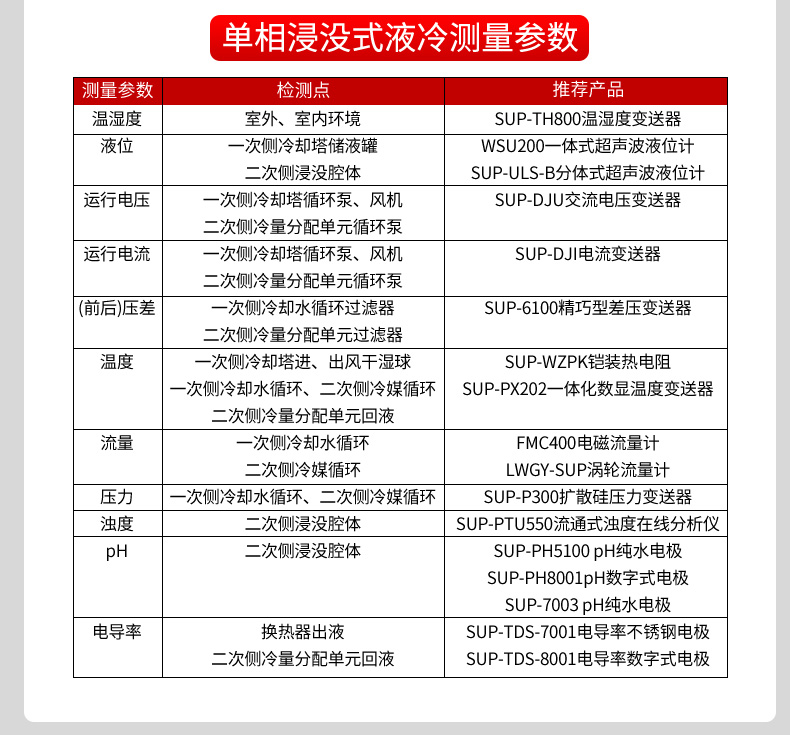 液冷行业解决方案-2025.4_16.jpg