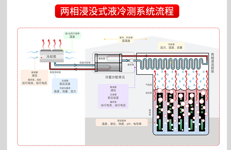 液冷行业解决方案-2025.4_19.jpg