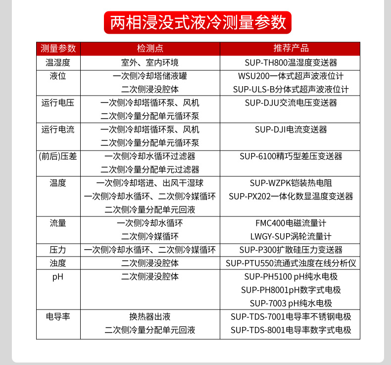 液冷行业解决方案-2025.4_20.jpg