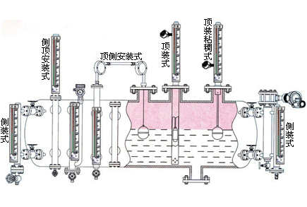 在线PH计化工行业监测系统