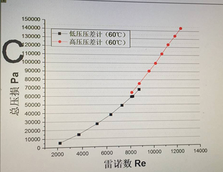 差压变送器在院校实验室应用