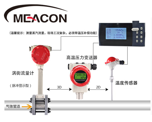 涡街流量计在蒸汽、高温烟气计量上的应用