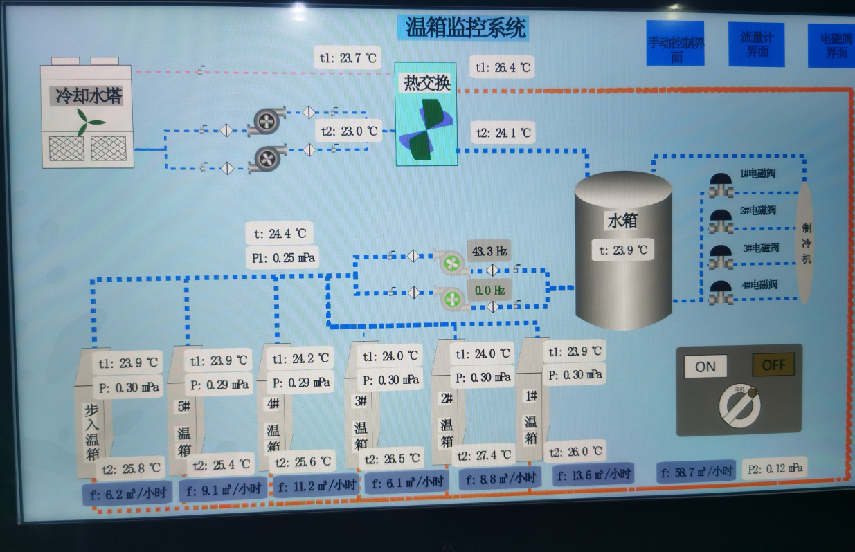 让服务零距离！赢咖5深入客户现场