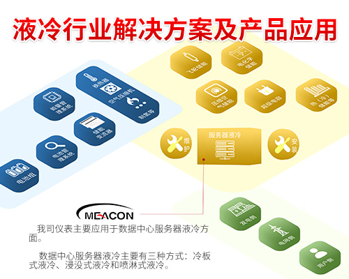 服务器液冷产品应用及解决方案